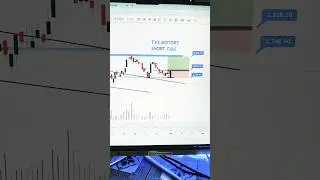 TVS MOTORS SHORT CALL ADD YOUR WATCHLIST #tradesetup #breakoutstocks #stockanalysis #stockmarket