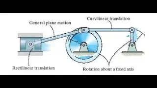 General plane motion relative motion analysis