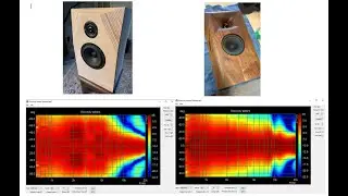 Stand Mount Series 1159 -- Horn Loaded 2-way Using SB Acoustic Drivers