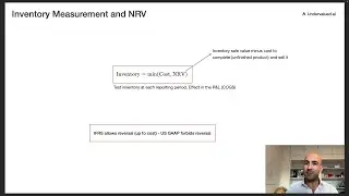 Inventory Measurement and NRV - Lower of Cost and Net Realizable Value (CFA Level 1)