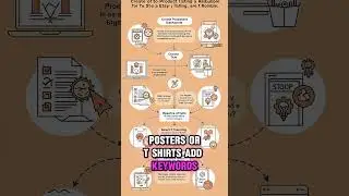 How to Turn AI Art into $$$ on Etsy or Redbubble (Beginner Friendly)