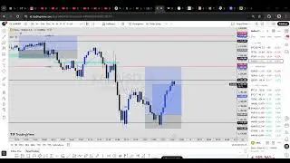 (0/1/0) | XAUUSD Long &mdash; Liquidity Sweep + Psych Level, TP Hit