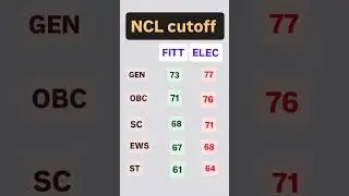 NCL cutoff @infoTradeITIClasses @ITI_DAILY_JOB_UPDATE @Specialtechno NCL RESULT
