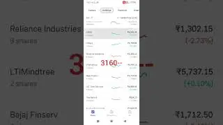 #sharemarket #portfolio #viralvideo #shorts #trending #returns