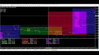 A market sessions times  | Forex Trading Online | FX Markets | Currencies, Spot Metals