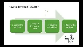 Spending and Operational Analytics of Indirect Procurement (STEALTH)