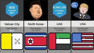 TOP 20 Countries With Highest Immigrant Population Comparison