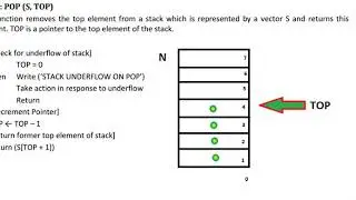 STACK pop algorithm for DS in hindi.