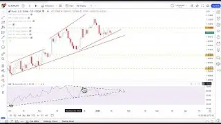 Is the dollar stronger after a three-day weekend? | Michael Kramer