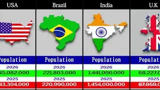 195 Countries by Population in 2025 & 2026 | Full Global Comparison with Real Data