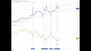 ОБЗОРНЫЙ СТРИМ: SPX У 100-DMA - НАС ЖДУТ 7 ВАЖНЫХ СЕССИЙ - ISM, FOMC, PAYROLLS, CPI, ВЫБОРЫ