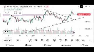 British Pound / JAPANESE YEN (GBP/JPY) Market analysis - (Date - 12/01/26)