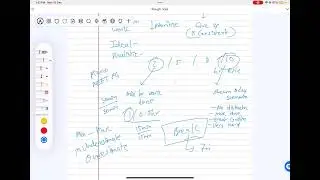 Underrated productivity hack(Tamil)
