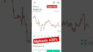 Mphasis #mphasis #stocks #shorts #youtubeshorts #stockmarket