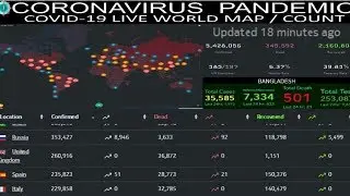 [CORONA- LIVE] Coronavirus Pandemic: Real Time Counter, World Map, News