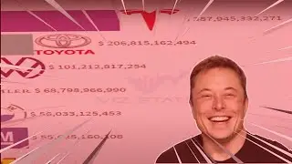 TESLA SHARES on GAS GAS mode