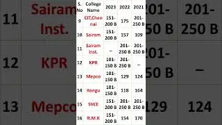 TNEA 2024: Round 2 top Colleges:இந்த College உங்க Choice list ல இருக்கா check பண்ணிக்கோங்க #tnea2024