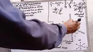 d2sp3 Hybridization