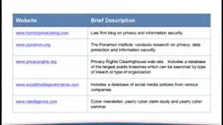 How to Mitigate the Risk of Data Breaches