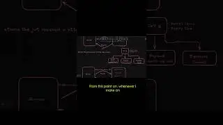 How JWT works? #coding #programming #nodejs #javascript #techshorts #webdevelopment #python #bunjs