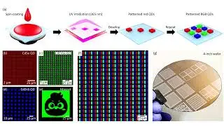 Pusan National University Researchers Uncover Scalable Method for Ultrahigh Resolution Quantum Dot D
