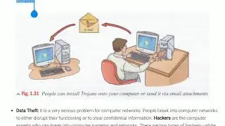 Network Security, Threats to Computers, Computer Security