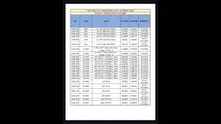 CSD PRICE LIST MAHINDRA SUVS OCTOBER 2025.#GST2.0 #csdpricelist #mahindra