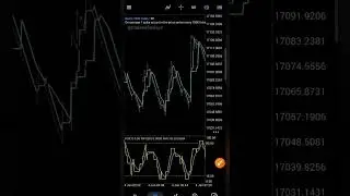 Powerful Boom and Crash spike Strategy That Guarante Grow Small Account