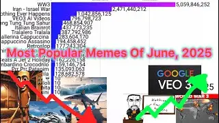 Most Popular Memes Of June, 2025 / WW3, Nothing ever happens, Google Veo 3 memes & more!