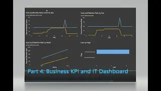 Part 4: Summary Business KPI and IT Dashboards