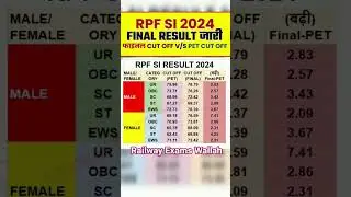 RPF SI Result Out 2024 | RPF SI Final V/S PET Cut Off 2024 #shorts #rpfsicutoff #railwayrpfresult