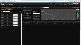 24Option Review   Binary Options Broker 24Option