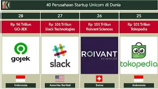 40 Perusahaan Startup Unicorn di Dunia dengan Nilai Tertinggi