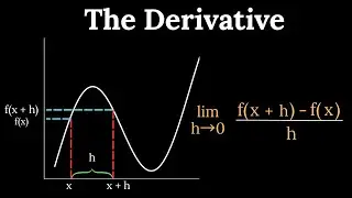 What are Derivatives?