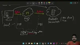 How to upload files to S3 using Python | Create Users in AWS | IAM Access | DE Project Part 3