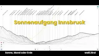 Sonne in Innsbruck und &uuml;ber den Bergen mit peakfinder org MP4