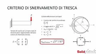 SolidWorks Simulation: Snervamento secondo Tresca