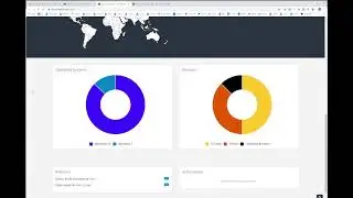 Worldprofit's Advanced URL Shrinker and Tracker System