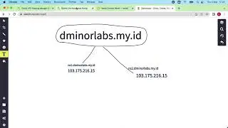 Cara Install VestaCP & Menambahkan Domain di Biznetgio Neolite