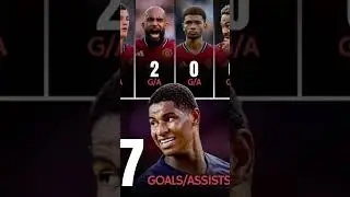 Il nazionale inglese Marcus Rashford guida la classifica marcatori del Barcellona con 8G/A 2025-2...