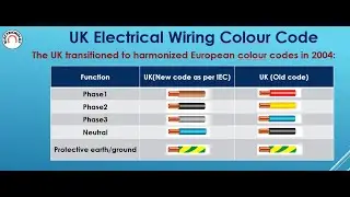 Electrical Wire Colour Coding Standards-Electrical Wire Colour Code-Color code for Electrical Cable