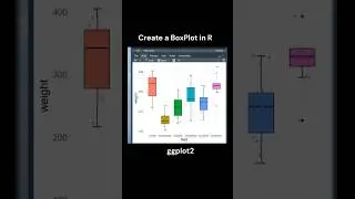 Easy box plot tutorial in R for beginners