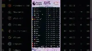 English Premier League️🏴󠁧󠁢󠁥󠁮󠁧󠁿│MatchDay 35⚽🔥│Full-Time Scores│EPL Table│2023/24│#football