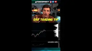 Cumulative Delta Strategy #shorts