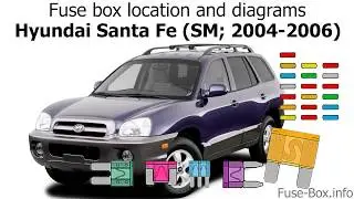 Fuse box location and diagrams: Hyundai Santa Fe (SM; 2004-2006)