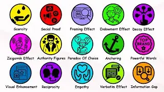 Every Marketing Psychology Explained in 8 Minutes