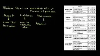 Developing a Personal Balance Sheet | Part I | Personal Finance Series