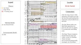 Strauss: 