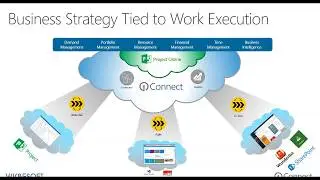 Connect Your Microsoft Business Productivity Environments for Total Work Management