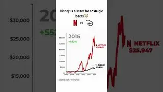 if you invested $1000 in Netflix vs Disney in 2006 📈 #netflix #disney #investments #stocks